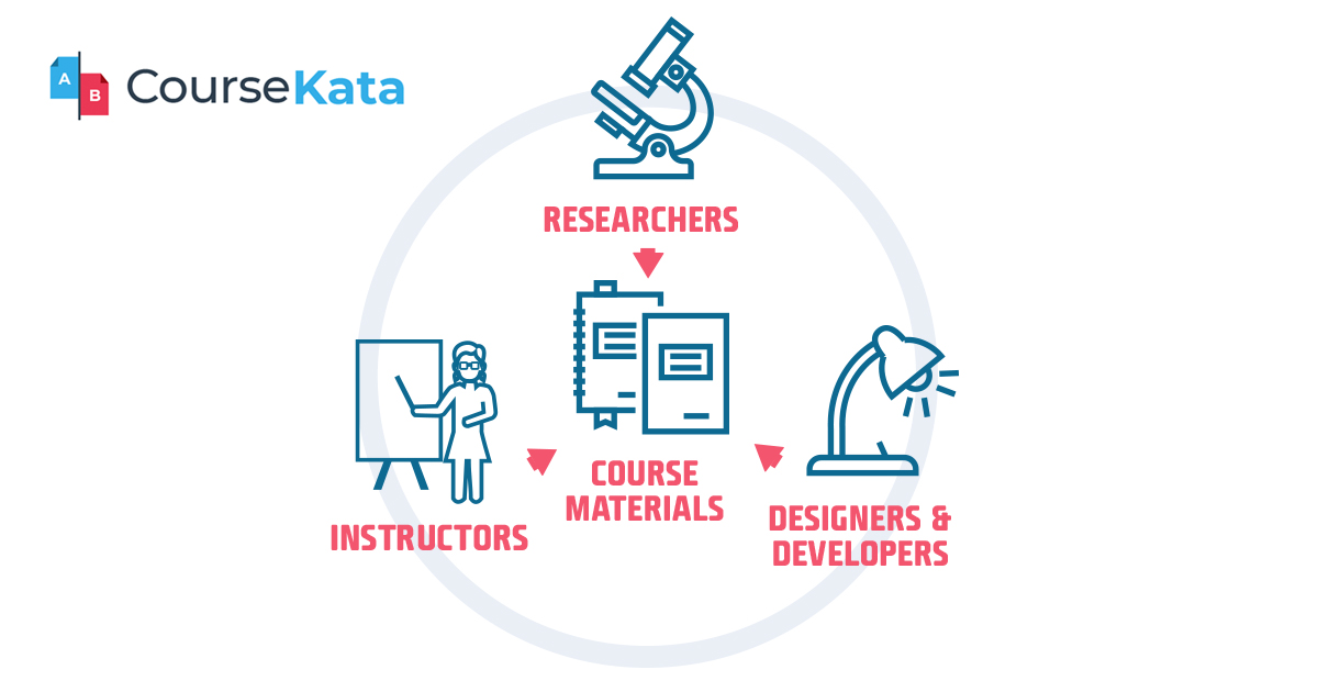 SAMPLING DATA BOOK / DOWN STAIRE❗️ MindTap for Stair/Perew/Vance's Principles of Information